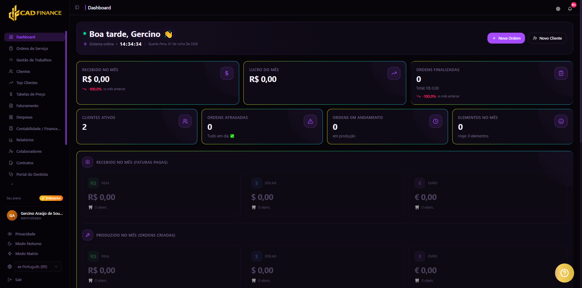 Plataforma de gestão TechSmile — Dashboard